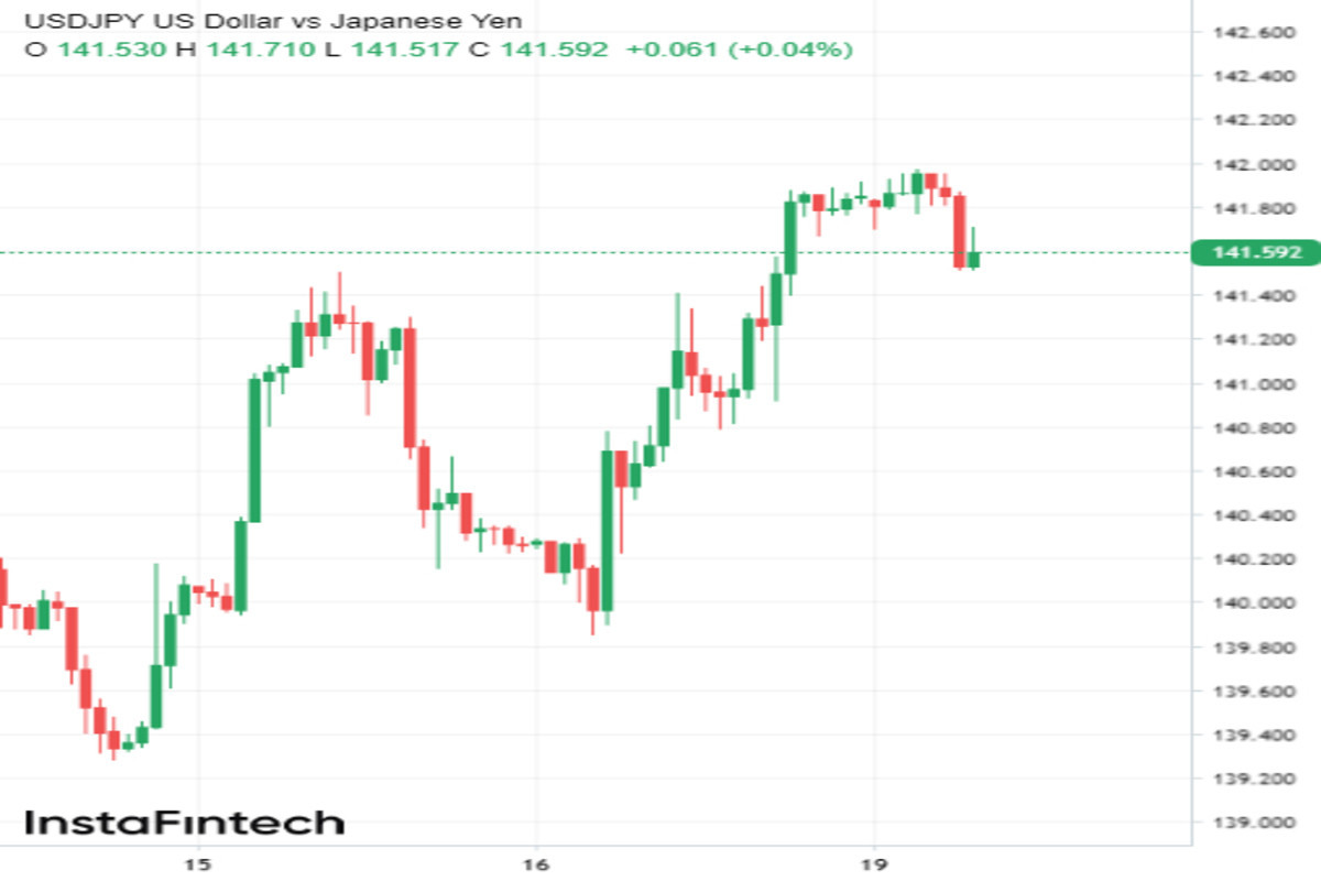 Перспективный USD/JPY