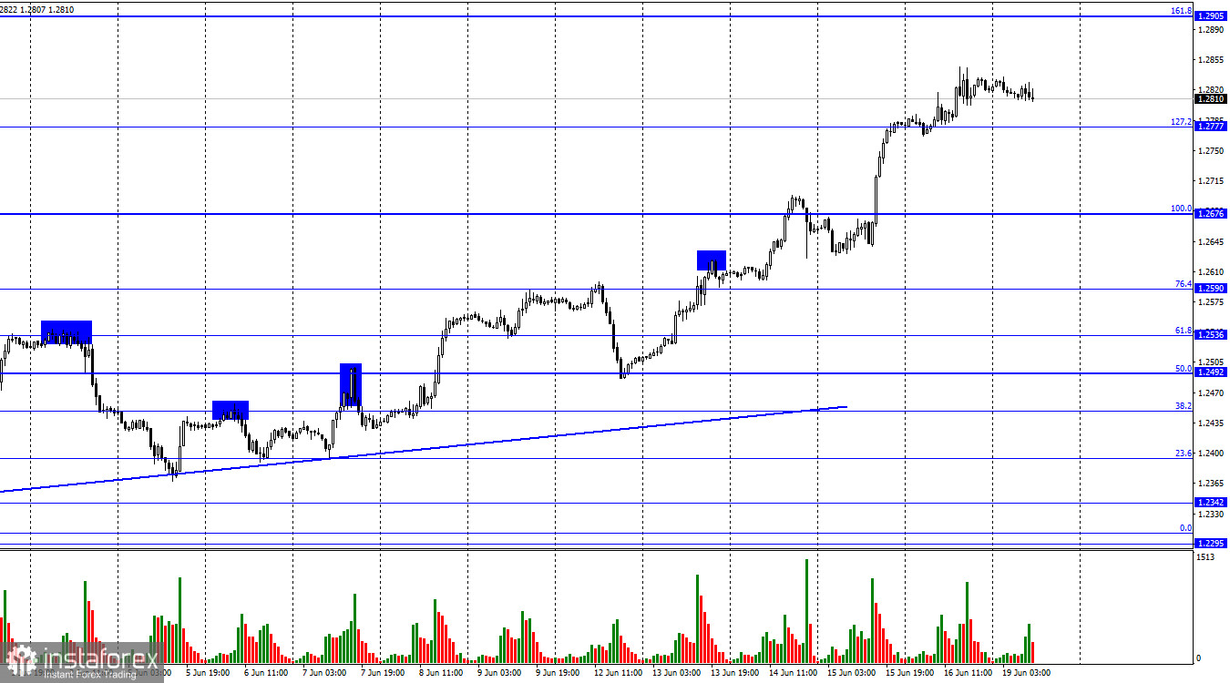 GBP/USD. 19 июня. Темпы падения инфляции в США могут замедлиться