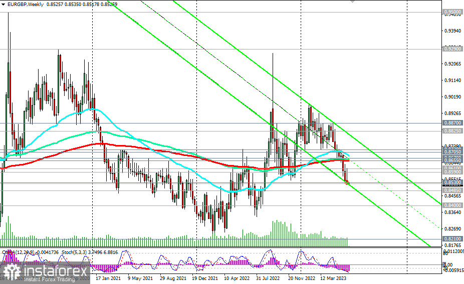 EUR/GBP: итоги заседания ЕЦБ и накануне заседания Банка Англии