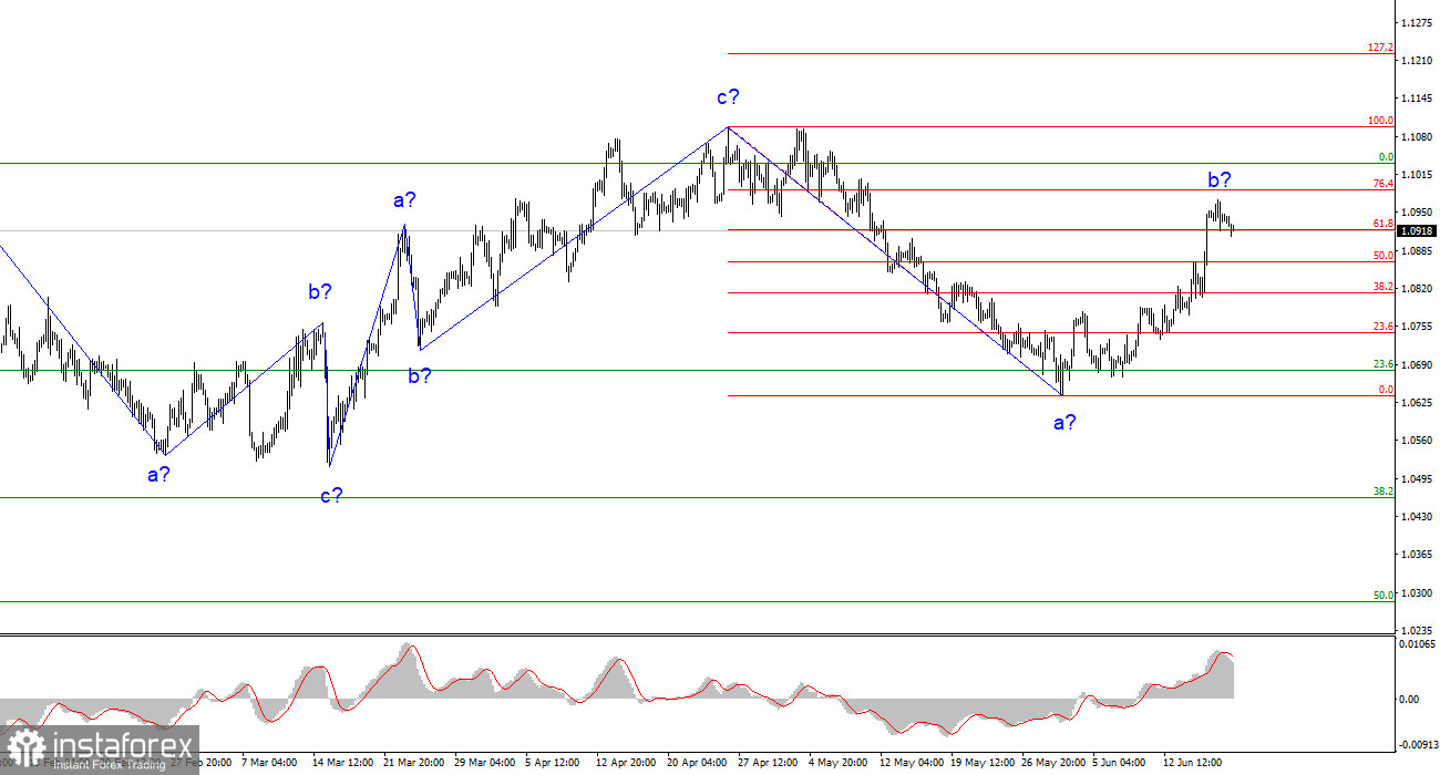 Анализ EUR/USD. 19 июня. Волна b может быть завершена. В этом случае евро ждет сильное падение