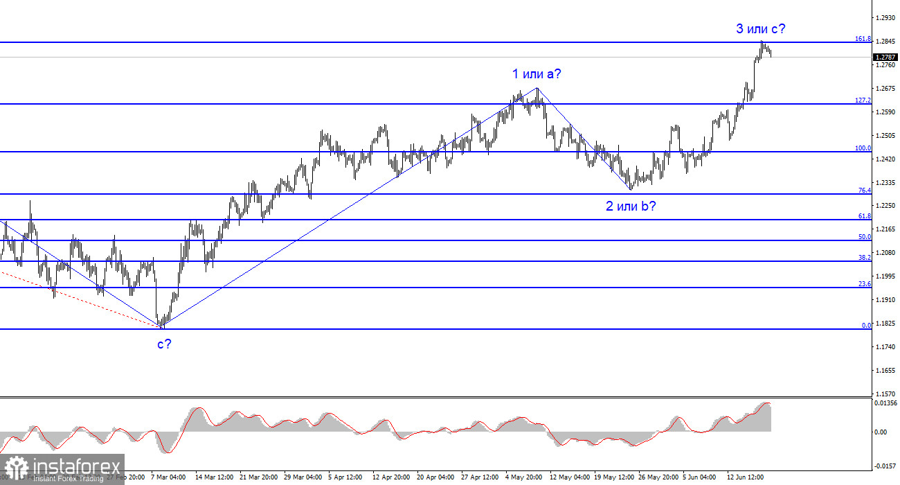 Анализ GBP/USD. 19 июня. Британская инфляция вновь поддержит фунт?