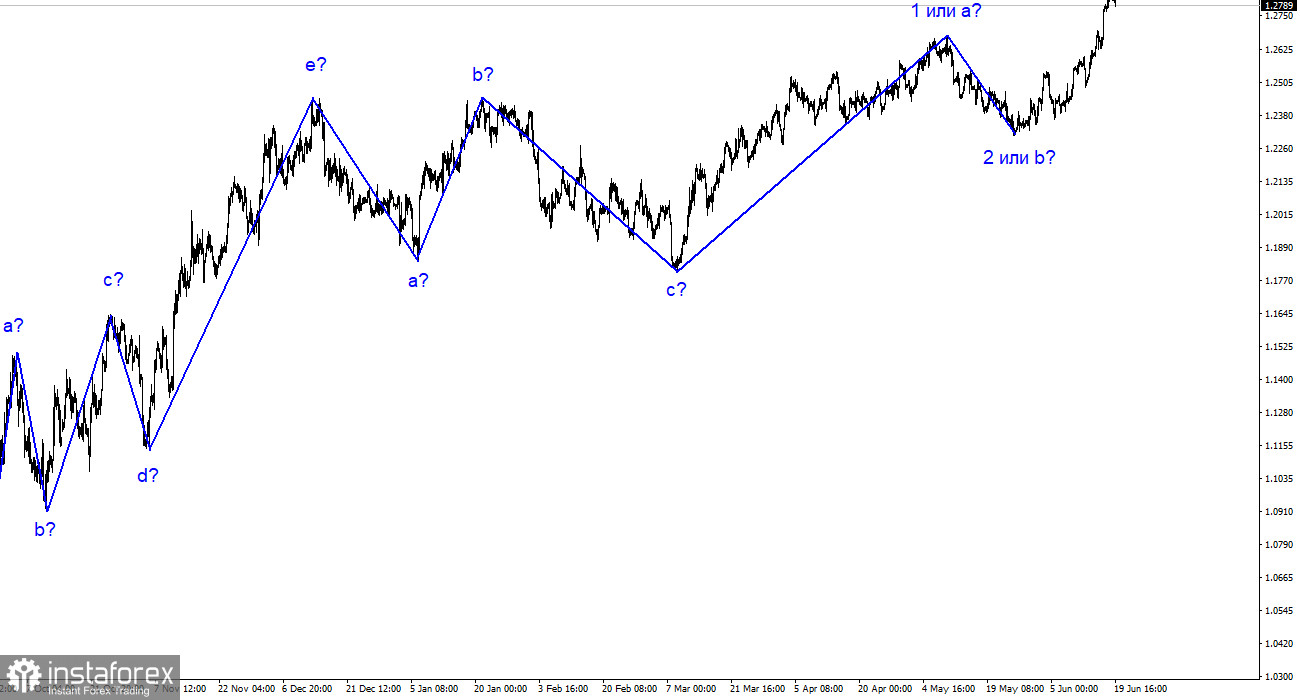 GBP/USD分析。6月19日。英国通胀再次支持英镑？