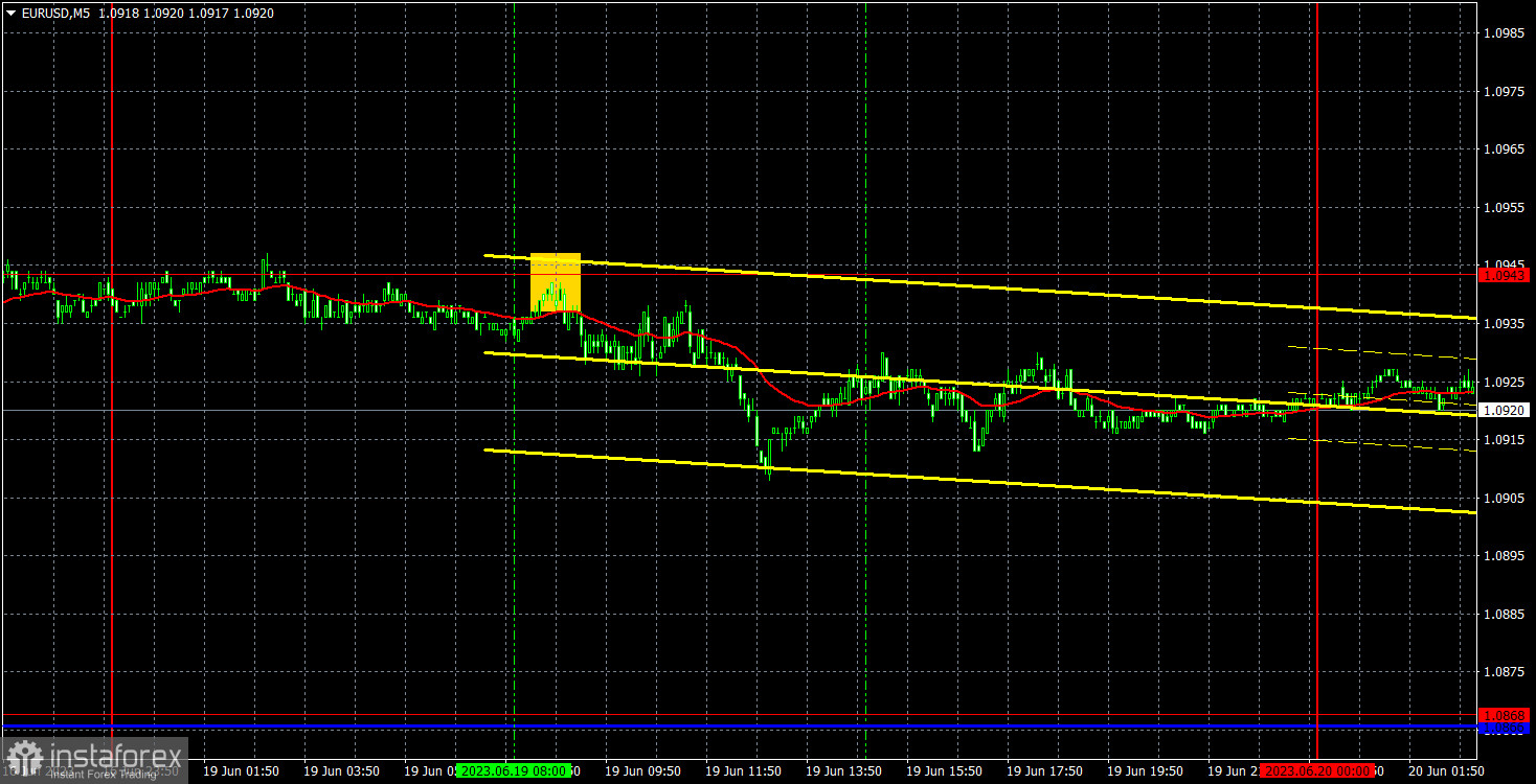 Прогноз и торговые сигналы по EUR/USD на 20 июня. Отчет COT. Детальный разбор движения пары и торговых сделок. Скучный понедельник, как и ожидалось