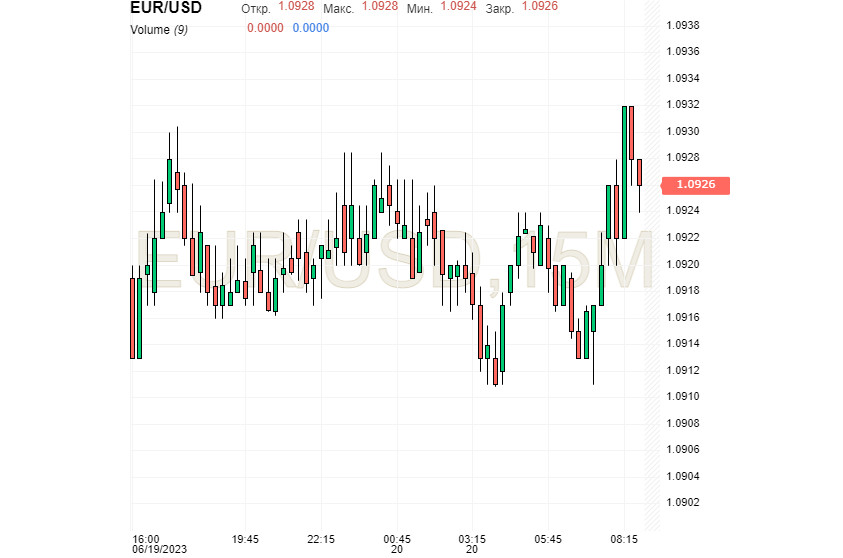 Il dollaro è pronto a prendersi la rivincita? 