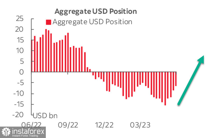 От Банка Англии рынки ждут усиления ястребиного настроя. Обзор EUR, GBP, USD