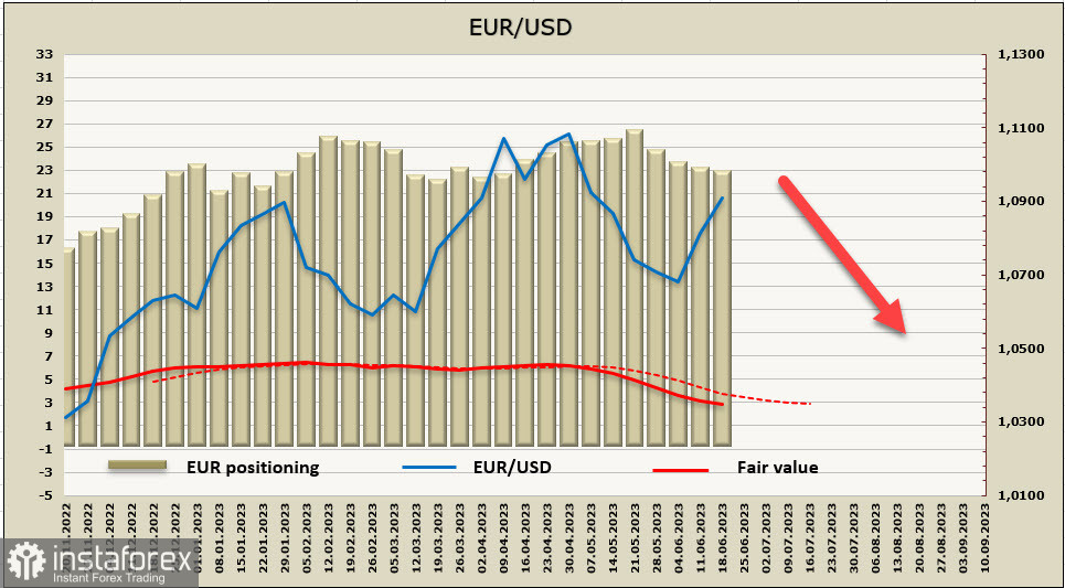 От Банка Англии рынки ждут усиления ястребиного настроя. Обзор EUR, GBP, USD