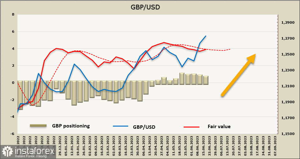 От Банка Англии рынки ждут усиления ястребиного настроя. Обзор EUR, GBP, USD