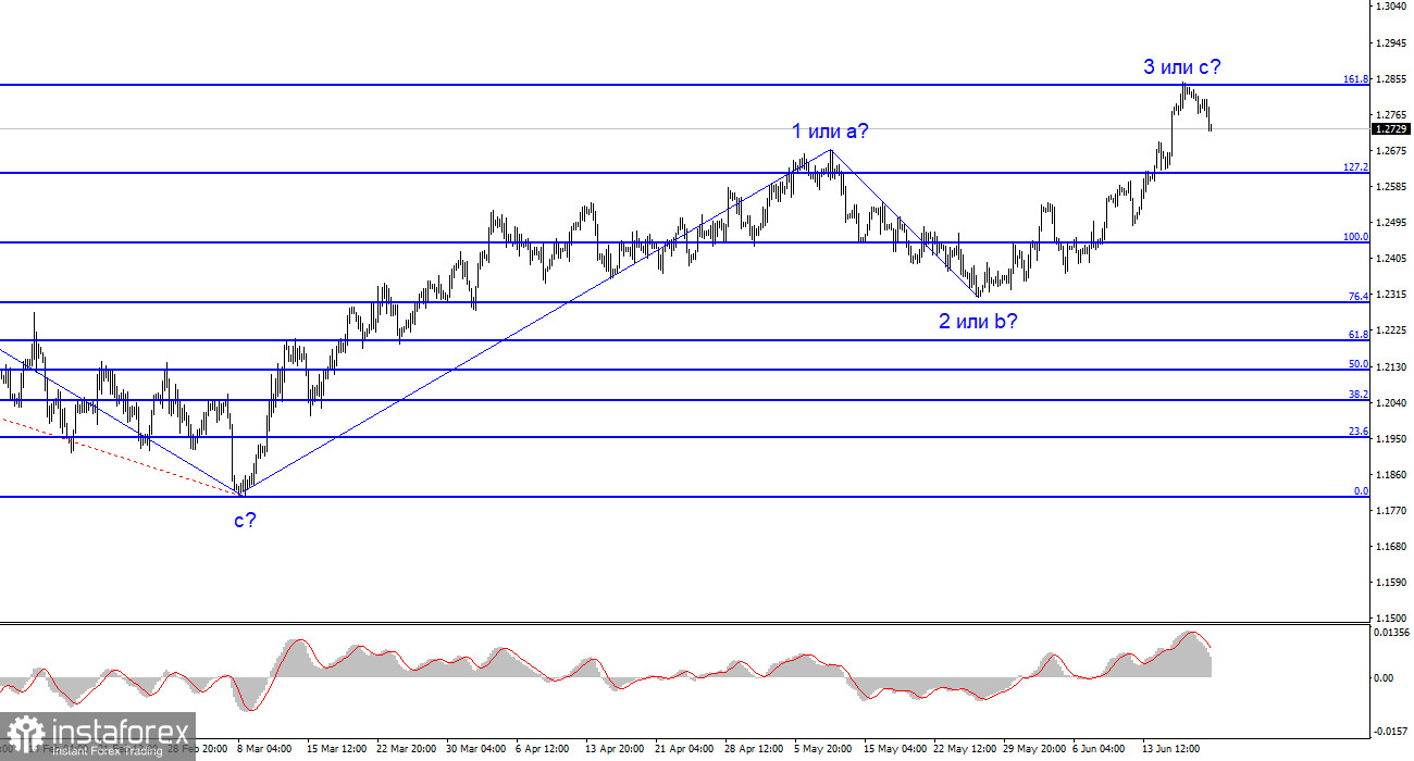 Анализ GBP/USD. 20 июня. Все внимание – на британскую инфляцию