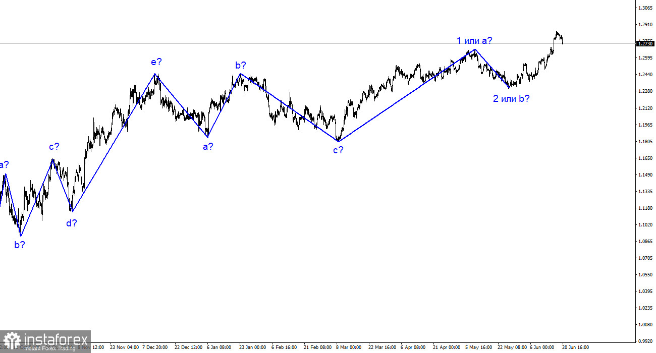 GBP/USD-Analyse. 20. Juni. Alle Augen auf die britische Inflation gerichtet.