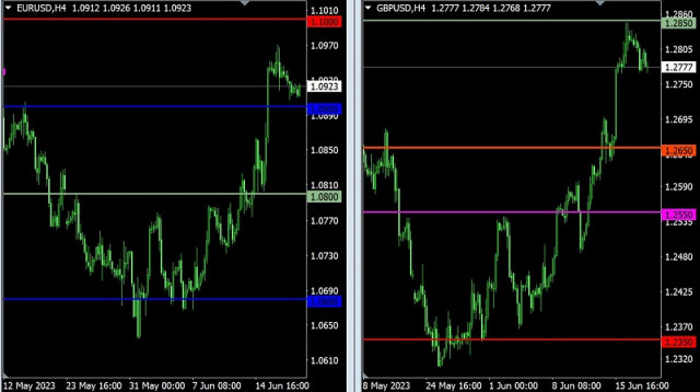 Plan handlowy dla EUR/USD i GBP/USD na 20 czerwca