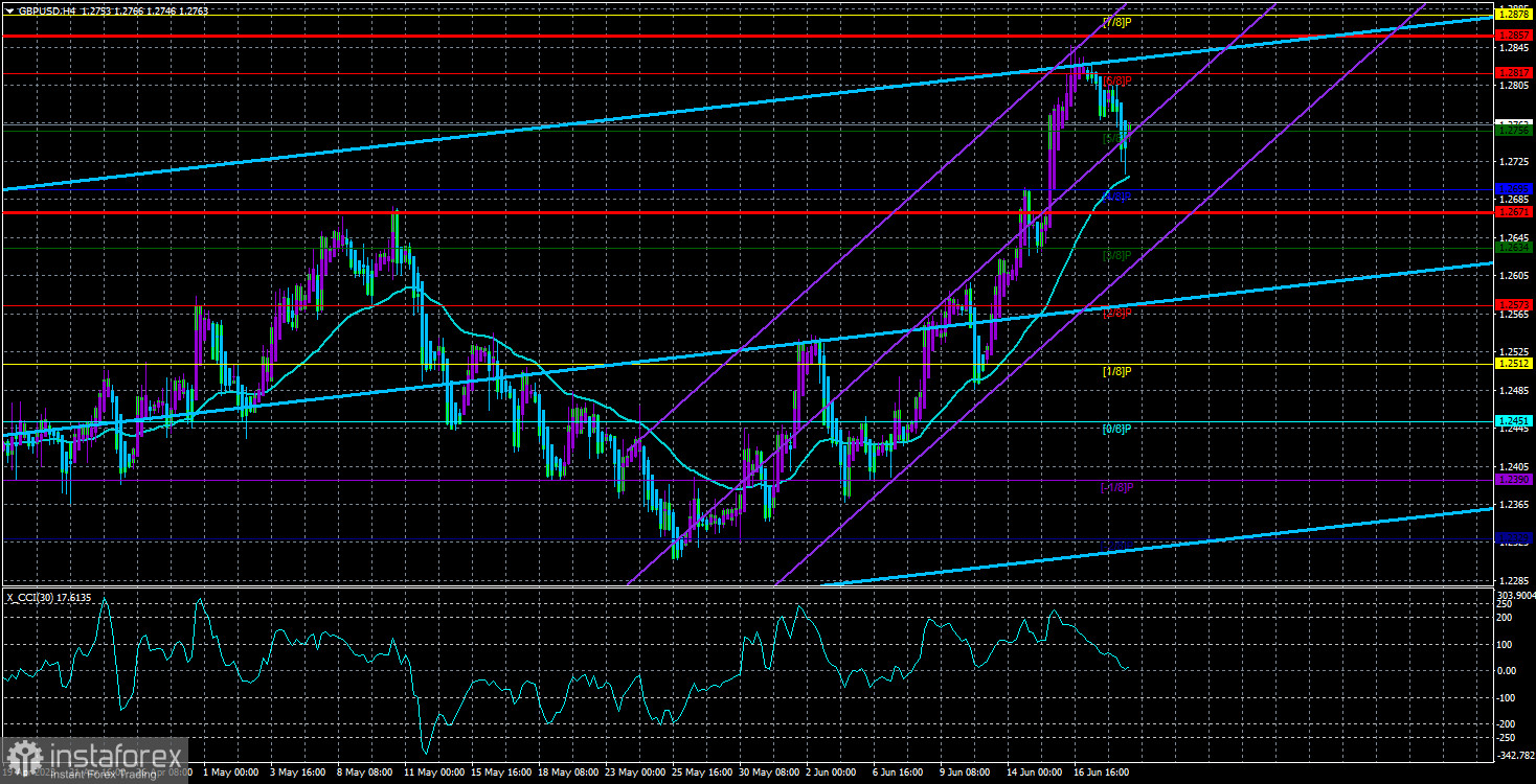 Обзор пары GBP/USD. 21 июня. Фунт падает в преддверии заседания Банка Англии, так как повышение ставки уже учтено