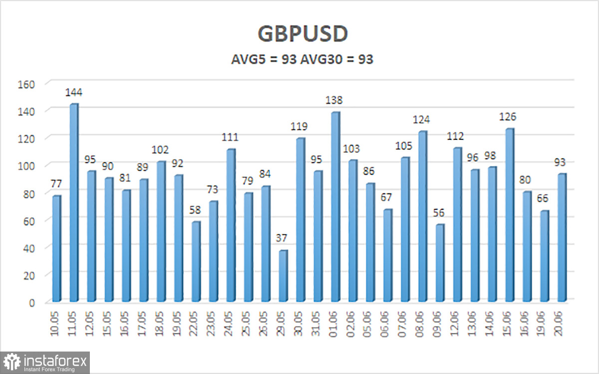 Обзор пары GBP/USD. 21 июня. Фунт падает в преддверии заседания Банка Англии, так как повышение ставки уже учтено