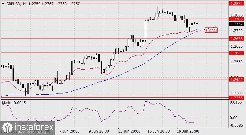 Prognoza dla GBP/USD na 21 czerwca 2023 r