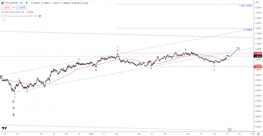 Forex Analysis from InstaForex - Page 16 Analytics64927547617e8