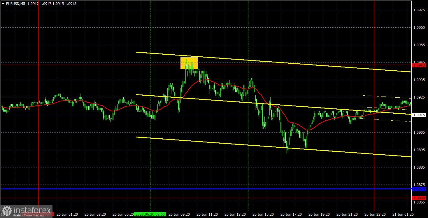 EUR/USD Forecast - Euro Bounces From the 50-Day EMA