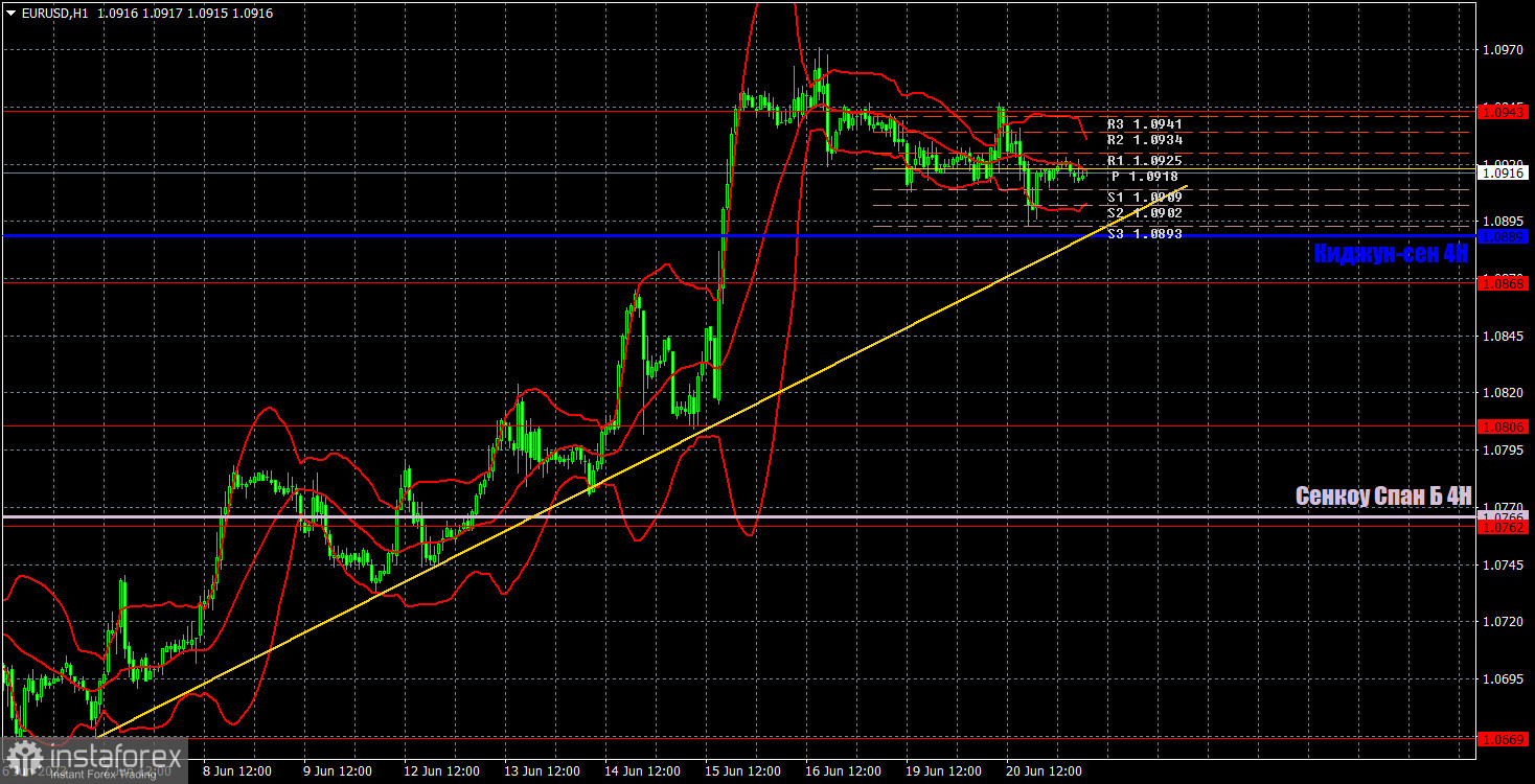 EUR/USD Forecast - Euro Bounces From the 50-Day EMA