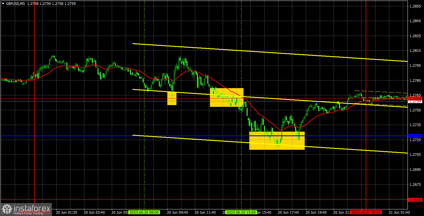 Прогноз и торговые сигналы по GBP/USD на 21 июня. Отчет COT. Детальный разбор движения пары и торговых сделок. Фунту предстоит пережить два важных дня