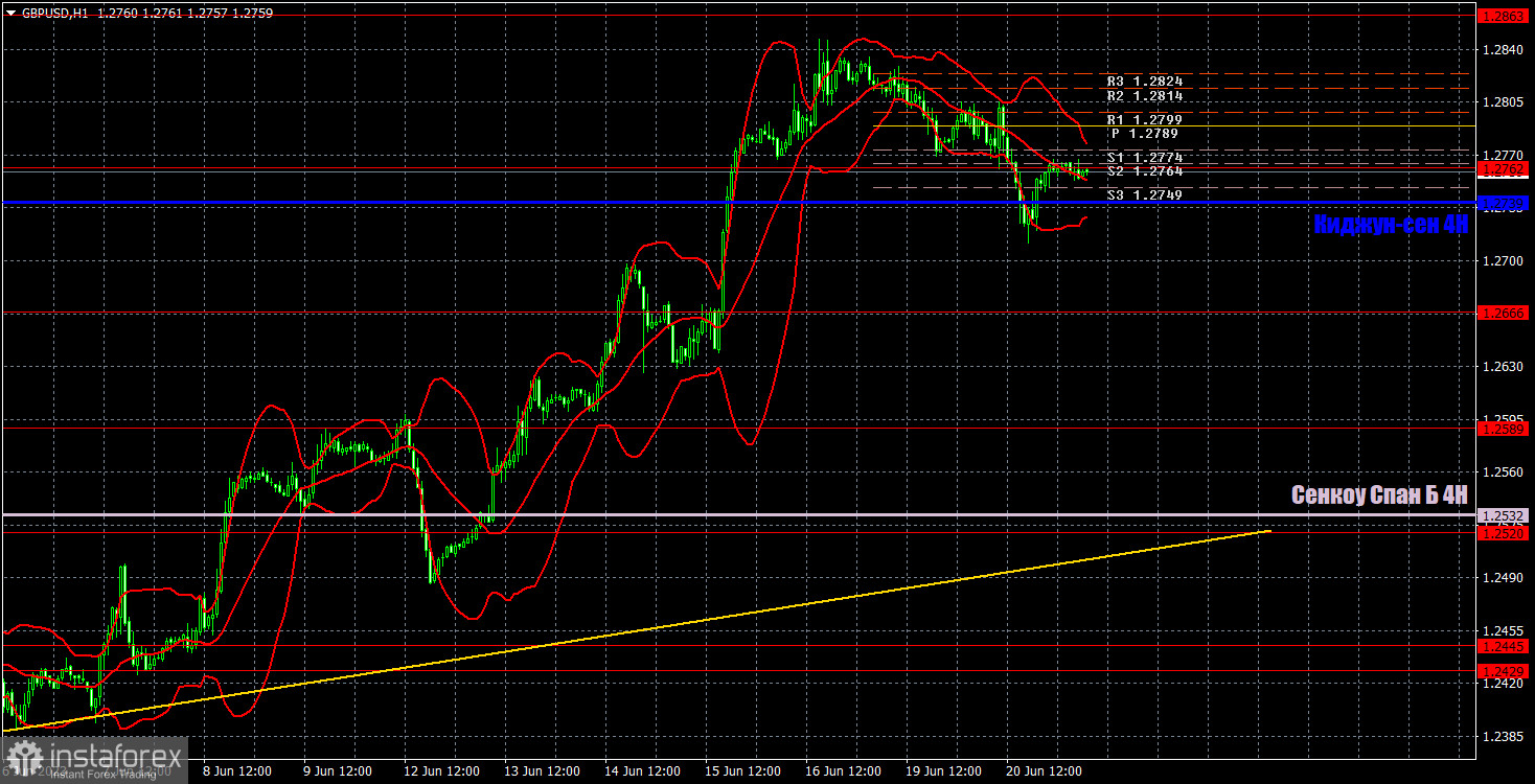 Прогноз и торговые сигналы по GBP/USD на 21 июня. Отчет COT. Детальный разбор движения пары и торговых сделок. Фунту предстоит пережить два важных дня