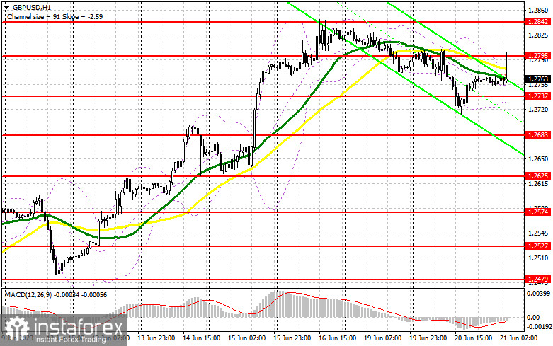 GBP/USD: план на европейскую сессию 21 июня. Commitment of Traders COT-отчеты (разбор вчерашних сделок). Фунт продолжил коррекцию