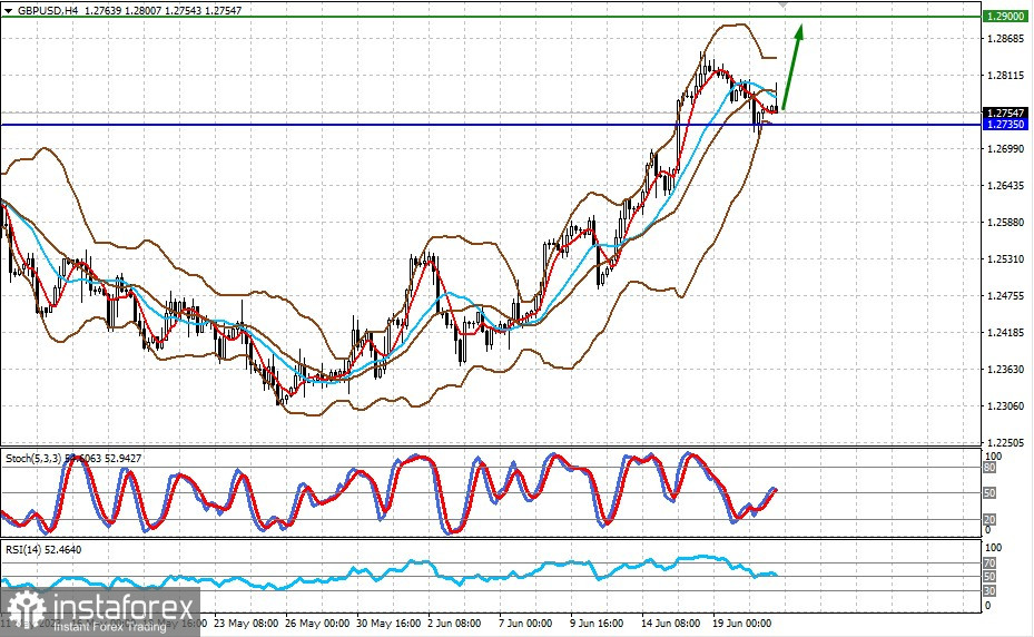 Wystąpienie Powella w Kongresie raczej nie wywrze znaczącego wpływu na rynki (spodziewamy się wzrostu GBP/USD i ograniczonego wzrostu ceny ropy WTI)