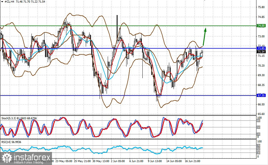 Wystąpienie Powella w Kongresie raczej nie wywrze znaczącego wpływu na rynki (spodziewamy się wzrostu GBP/USD i ograniczonego wzrostu ceny ropy WTI)