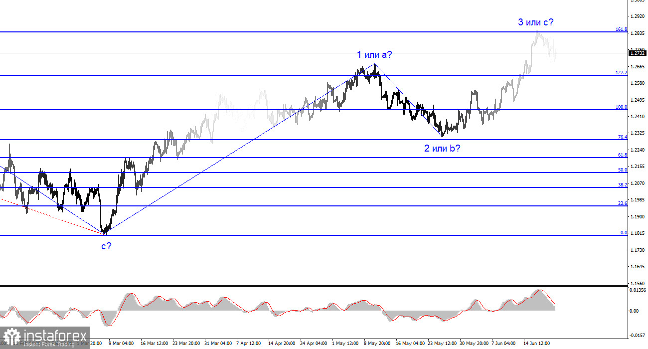 Анализ GBP/USD. 21 июня. Банку Англии предстоит решить очень сложную дилемму.