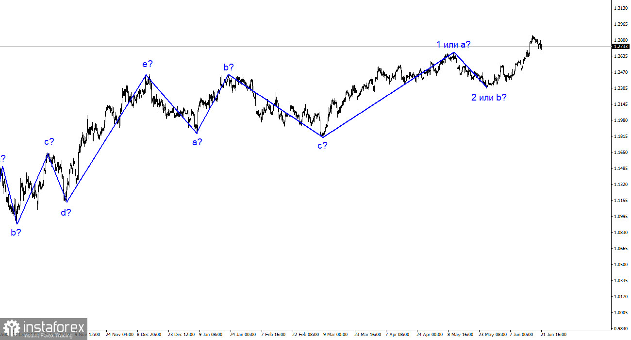 GBP/USD分析。6月21日。英格兰银行将面临非常棘手的两难选择。