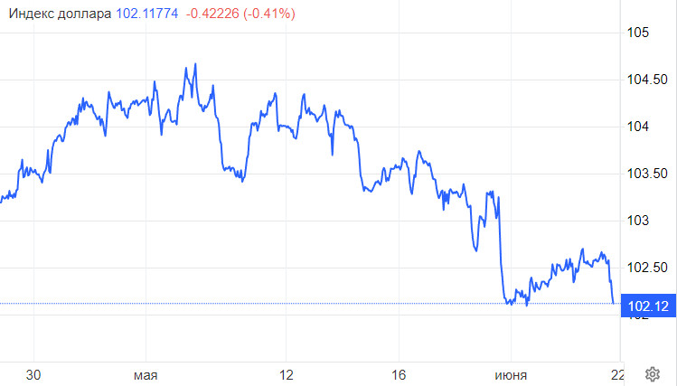 DXY. Пауэлл не смог удивить рынки