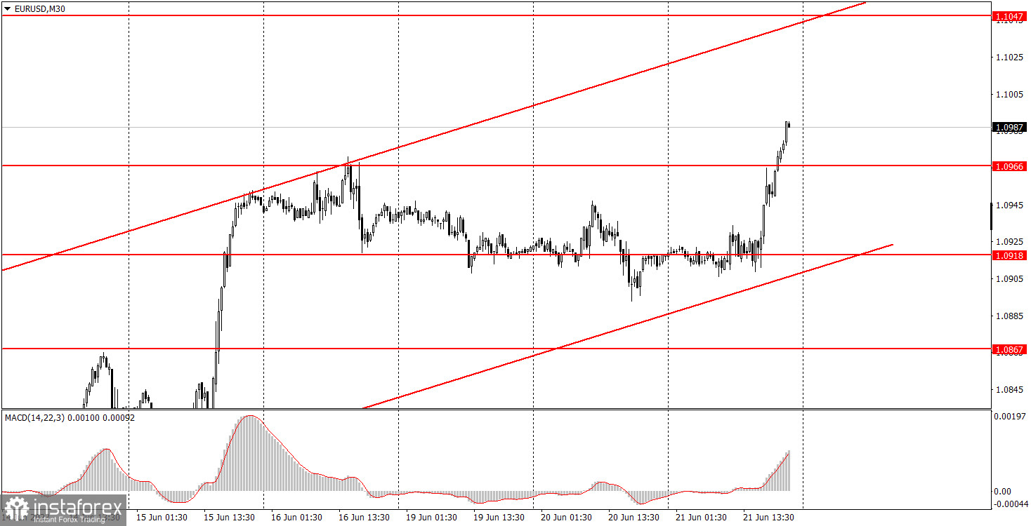 Как торговать валютную пару EUR/USD 22 июня? Простые советы и разбор сделок для новичков. 