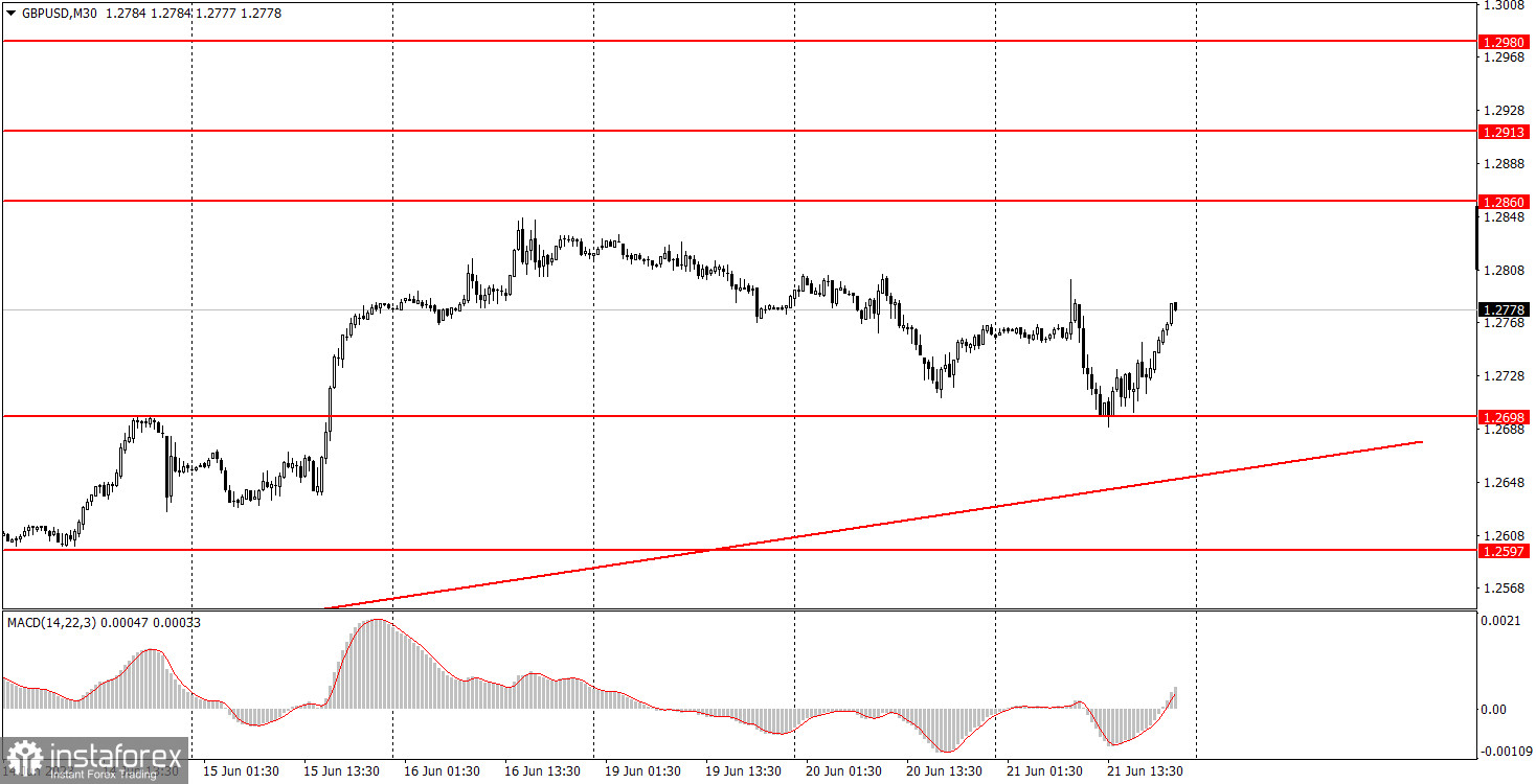 Как торговать валютную пару GBP/USD 22 июня? Простые советы и разбор сделок для новичков