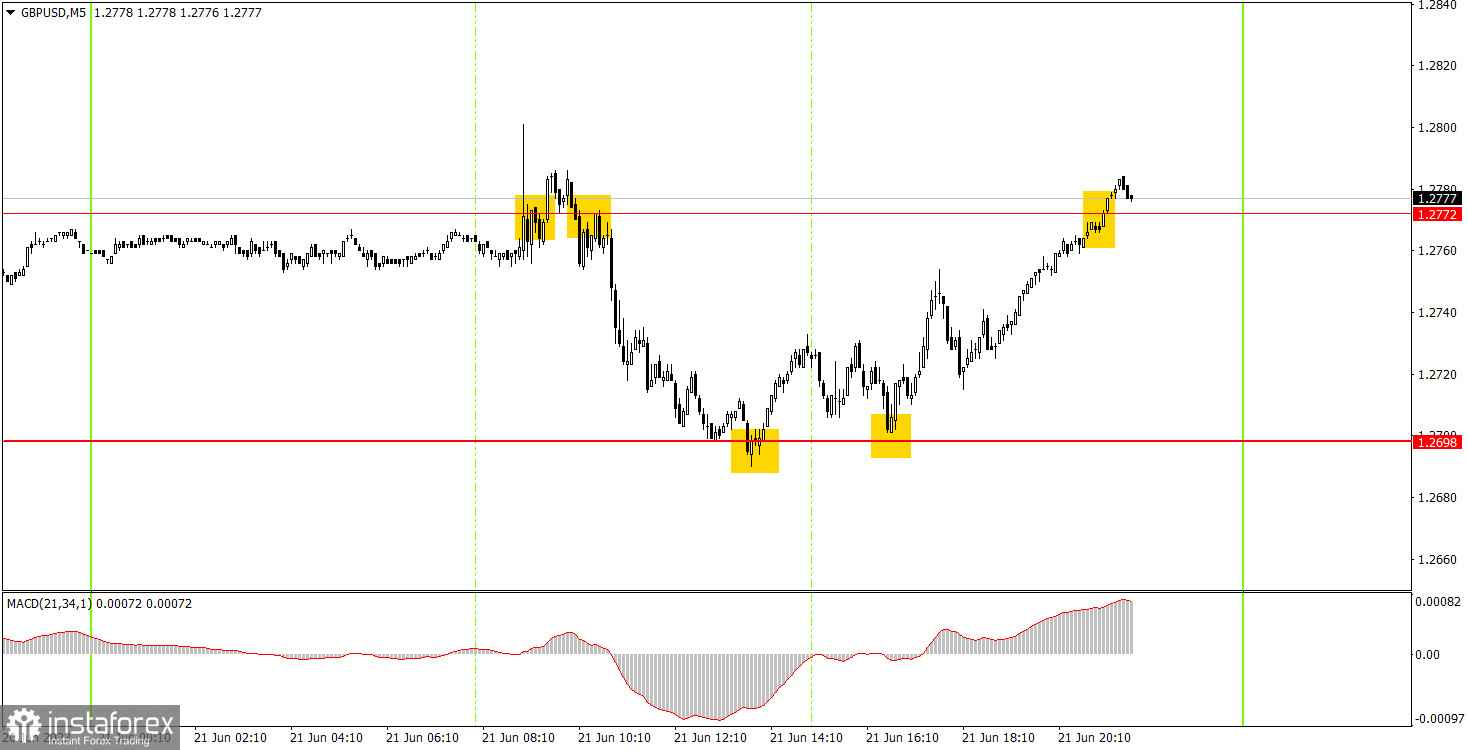 Как торговать валютную пару GBP/USD 22 июня? Простые советы и разбор сделок для новичков