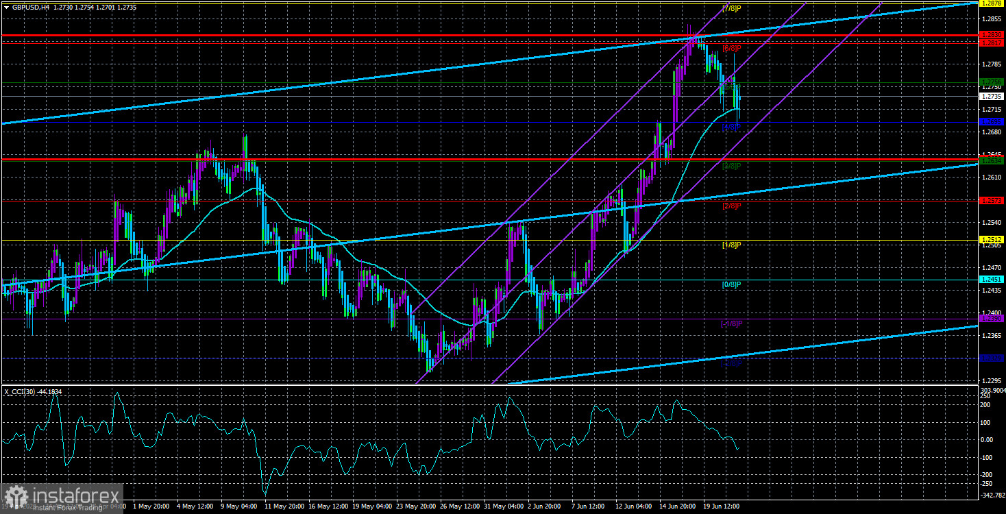 Обзор пары GBP/USD. 22 июня. Полный провал Банка Англии в борьбе с инфляцией. Чего теперь ожидать от британского регулятора?