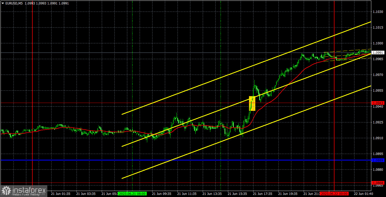 Прогноз и торговые сигналы по EUR/USD на 22 июня. Отчет COT. Детальный разбор движения пары и торговых сделок. Выступление Пауэлла спровоцировало падение доллара!