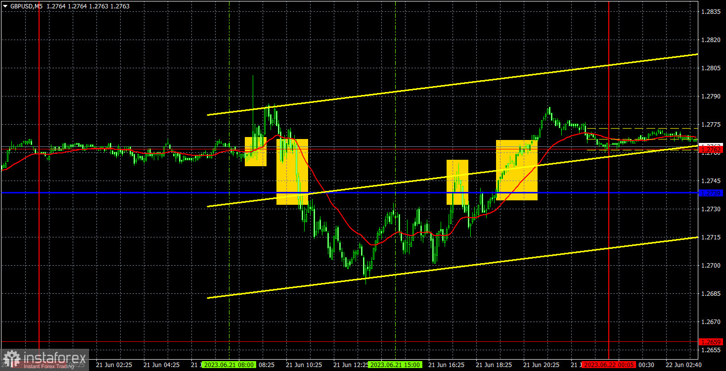 Прогноз и торговые сигналы по GBP/USD на 22 июня. Отчет COT. Детальный разбор движения пары и торговых сделок. Фунт показал нервные движения перед заседанием Банка Англии.