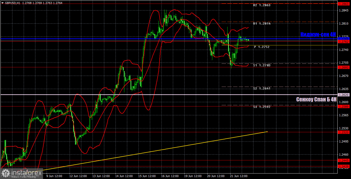 Прогноз и торговые сигналы по GBP/USD на 22 июня. Отчет COT. Детальный разбор движения пары и торговых сделок. Фунт показал нервные движения перед заседанием Банка Англии.