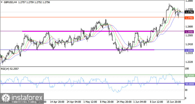 Горящий прогноз по GBP/USD от 22.06.2023