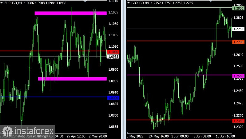 Торговый план по EUR/USD и GBP/USD на 22.06.2023