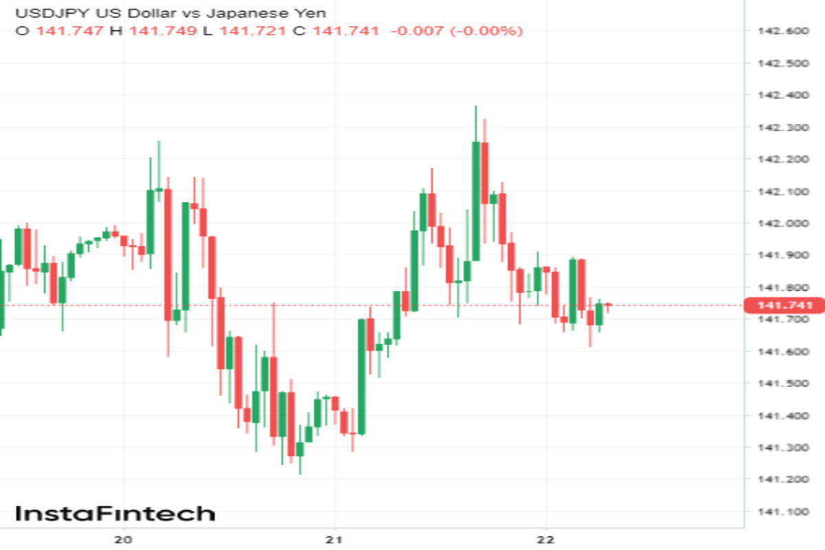 USD/JPY: tutte le indicazioni puntano verso l'alto 