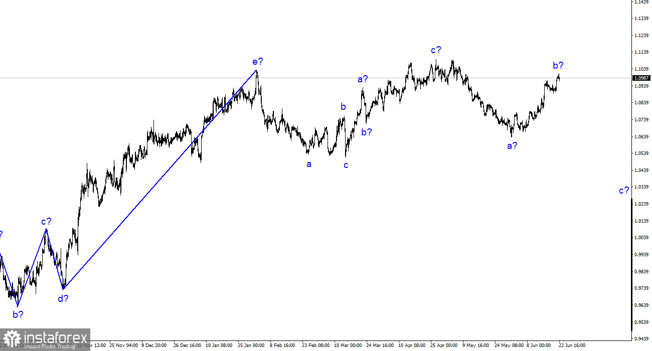 EUR/USD Analyse. 22. Juni. Es wird keine "sanfte Landung" in der Europäischen Union geben.