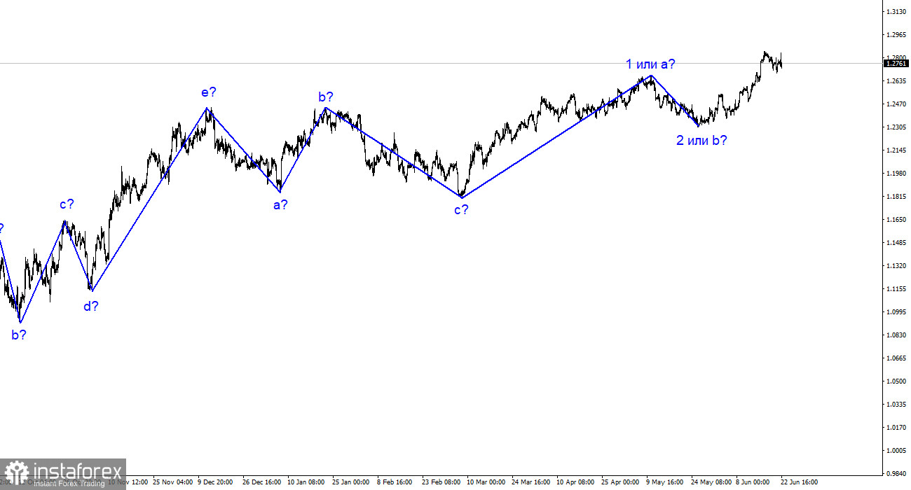 Analyse de GBP/USD. 22 juin. La surprise de la Banque d'Angleterre n'a pas affecté la livre sterling.