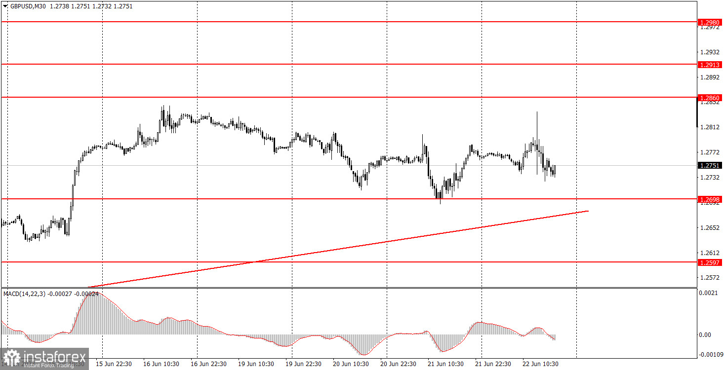 Как торговать валютную пару GBP/USD 23 июня? Простые советы и разбор сделок для новичков