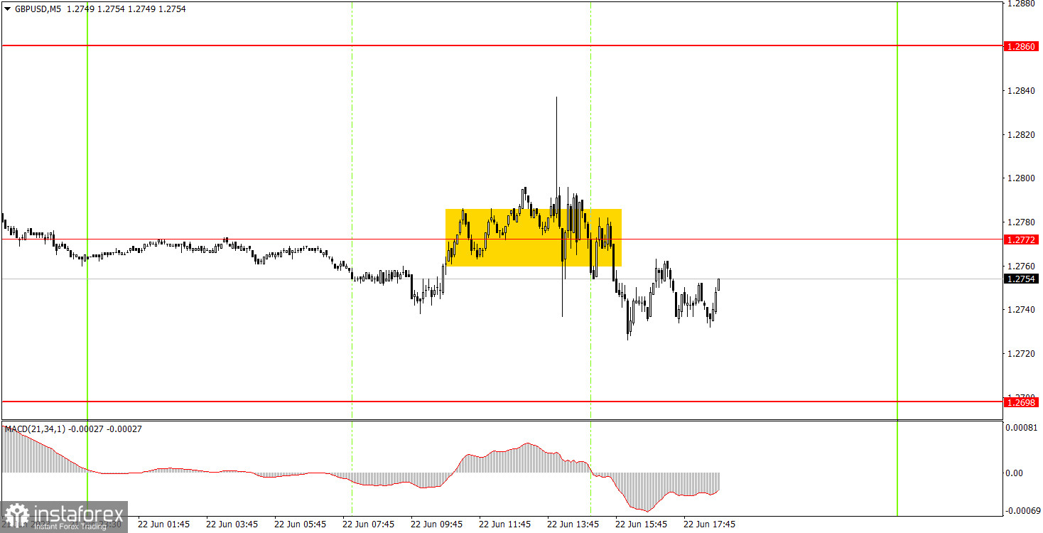 Как торговать валютную пару GBP/USD 23 июня? Простые советы и разбор сделок для новичков