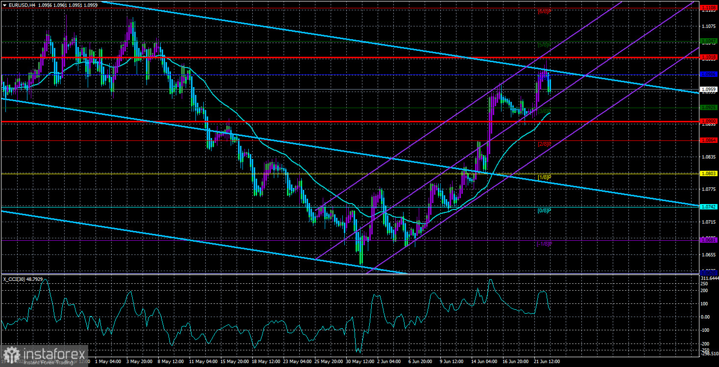 Обзор пары EUR/USD. 23 июня. Доллар умудрился упасть даже на «ястребиных» заявлениях Пауэлла