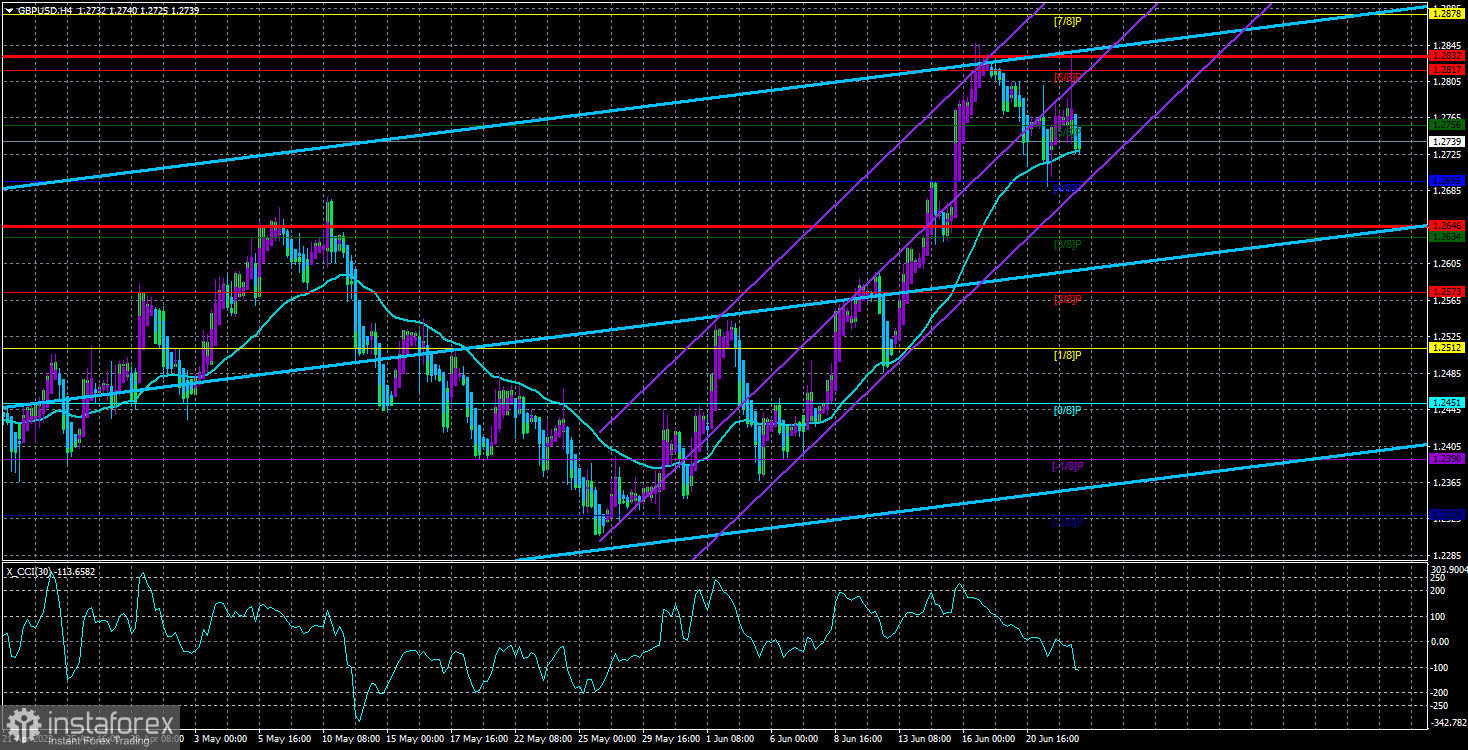 Обзор пары GBP/USD. 23 июня. Банк Англии повысил ключевую ставку до 5%, фунт упал