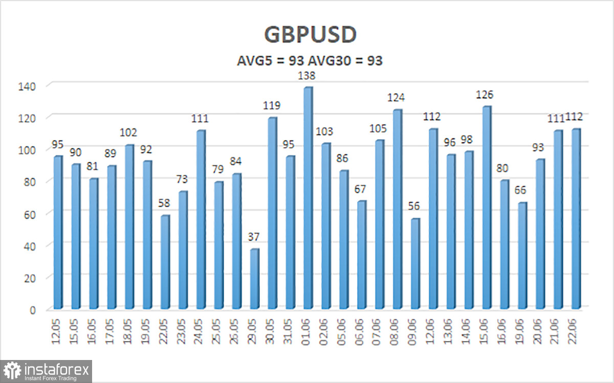 Обзор пары GBP/USD. 23 июня. Банк Англии повысил ключевую ставку до 5%, фунт упал