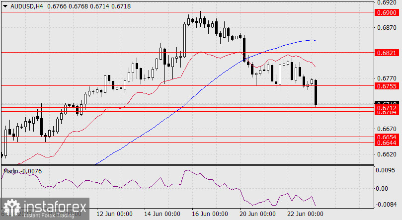 Прогноз по AUD/USD на 23 июня 2023 года