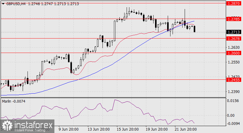 Прогноз по GBP/USD на 23 июня 2023 года