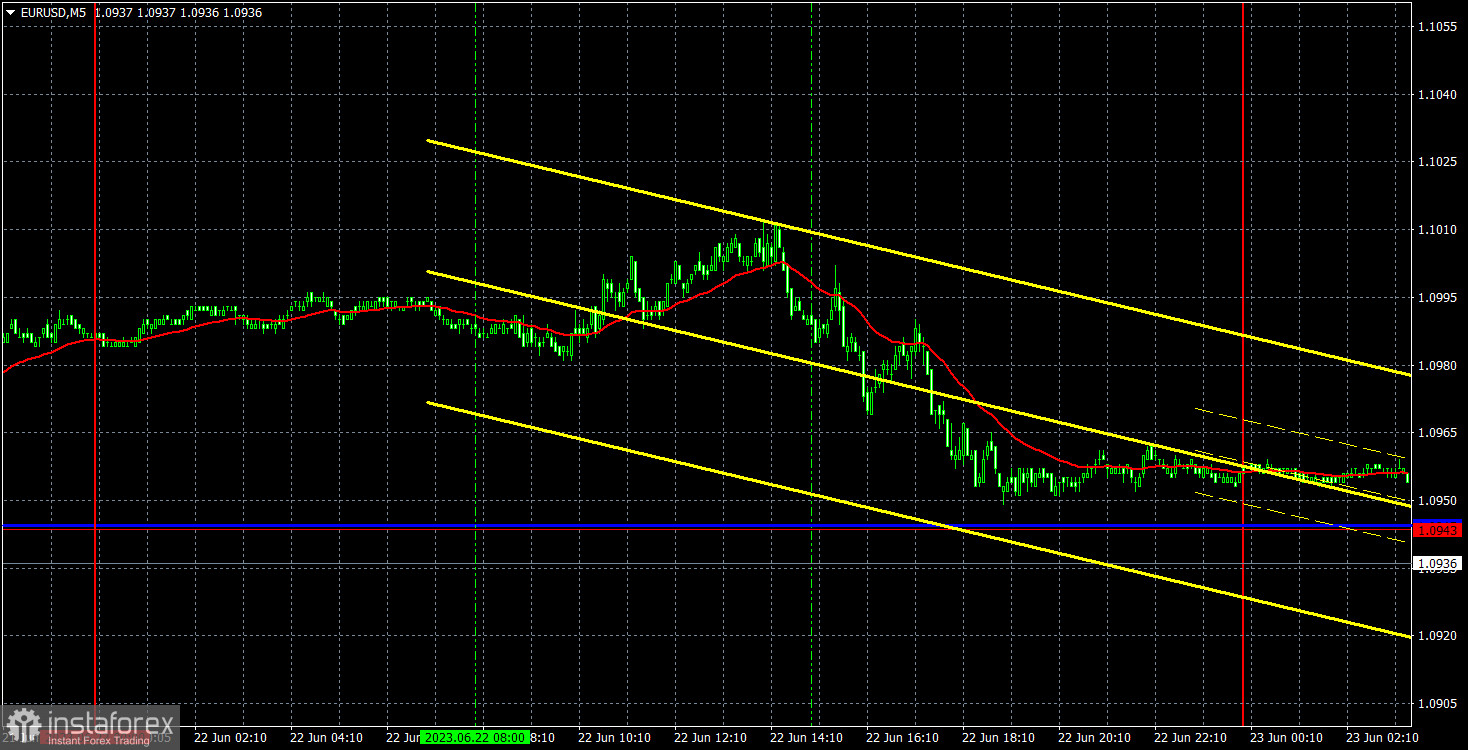 Прогноз и торговые сигналы по EUR/USD на 23 июня. Отчет COT. Детальный разбор движения пары и торговых сделок. Евровалюта находится на грани слома восходящего тренда