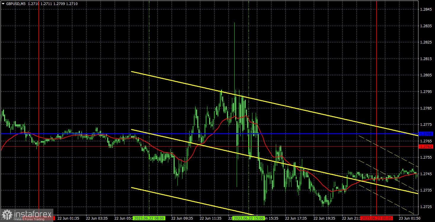 Прогноз и торговые сигналы по GBP/USD на 23 июня. Отчет COT. Детальный разбор движения пары и торговых сделок. Фунт растерялся после заседания Банка Англии