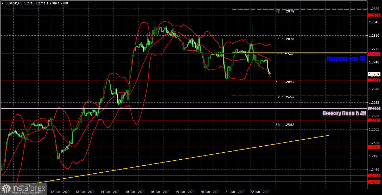 Прогноз и торговые сигналы по GBP/USD на 23 июня. Отчет COT. Детальный разбор движения пары и торговых сделок. Фунт растерялся после заседания Банка Англии